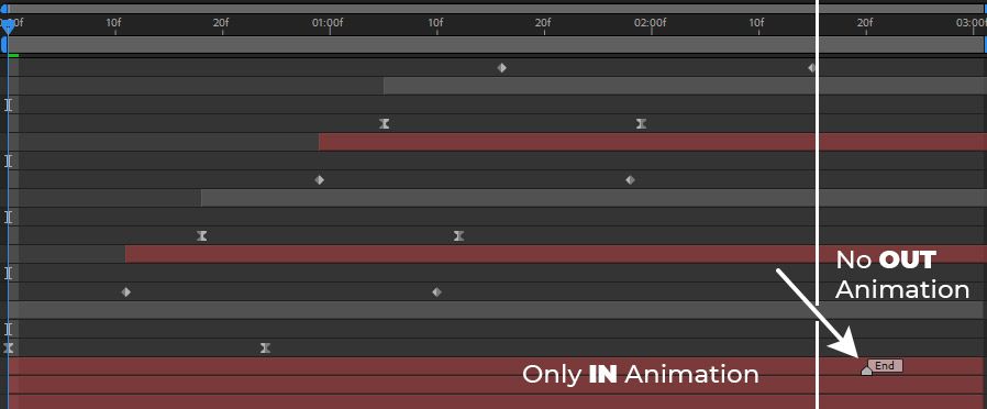Layer Timing In Out Reverse - Example of a composition for a parameter