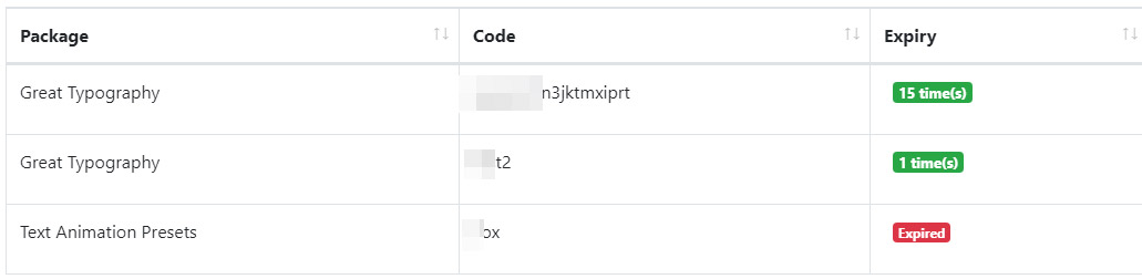 Admin Custom Codes List