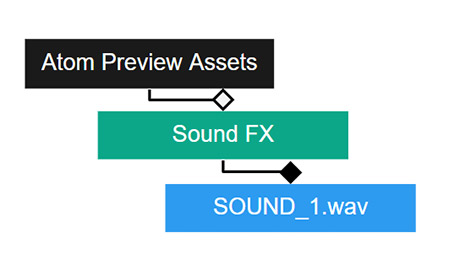 Audio Files Structure