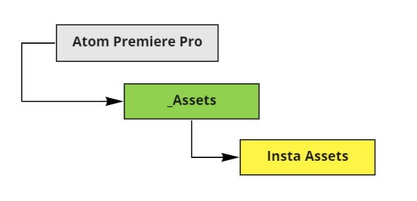 Custom Assets folder
