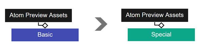 Custom folder for preview structure