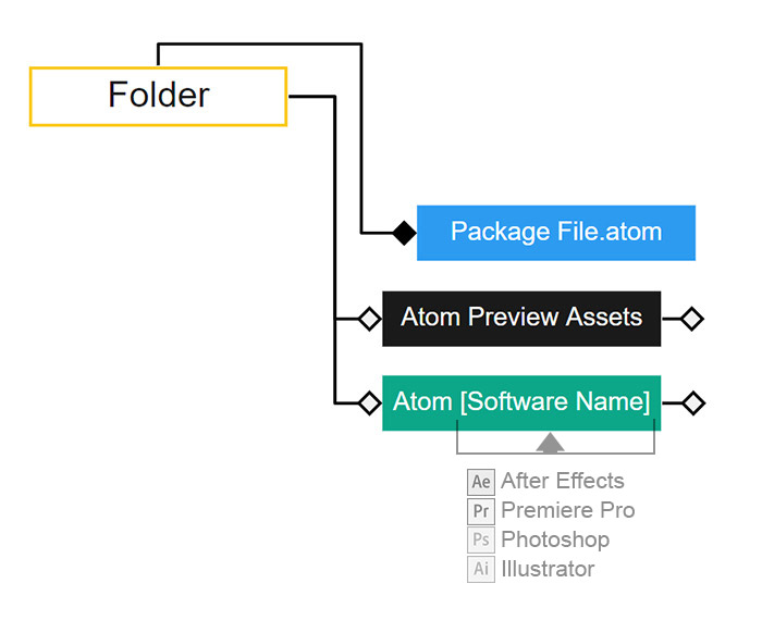 Example of packages and files structure
