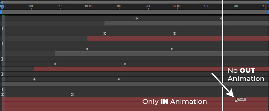 Layer Timing In Out Reverse - Example of a composition for a parameter