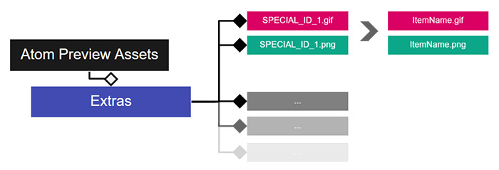 Custom folder for preview structure