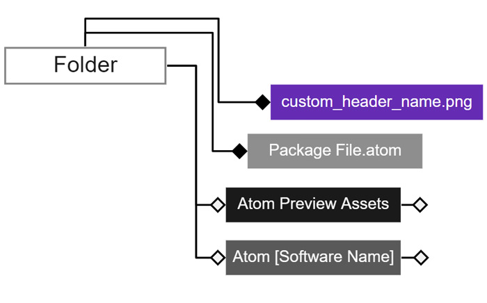 Image Header in test package